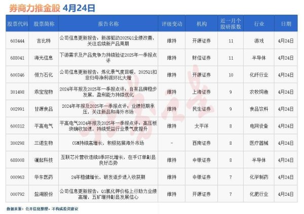 聚富配资 券商今日金股：11份研报力推一股(名单)