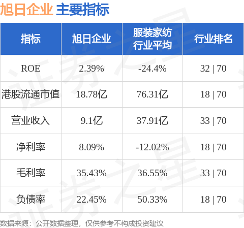 创同配资 旭日企业(00393.HK)公布，2025年4月25日耗资9.144万港元回购7.2万股股份